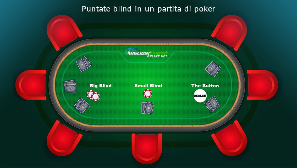 Online poker